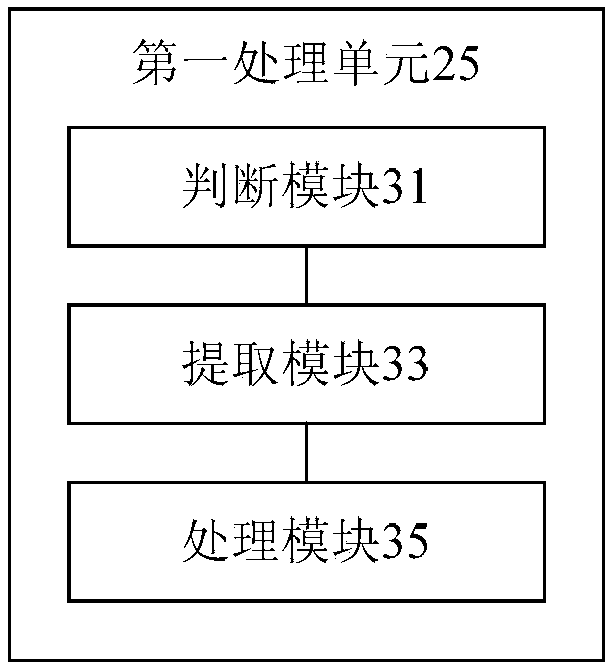 Judgment method and device of document emotion