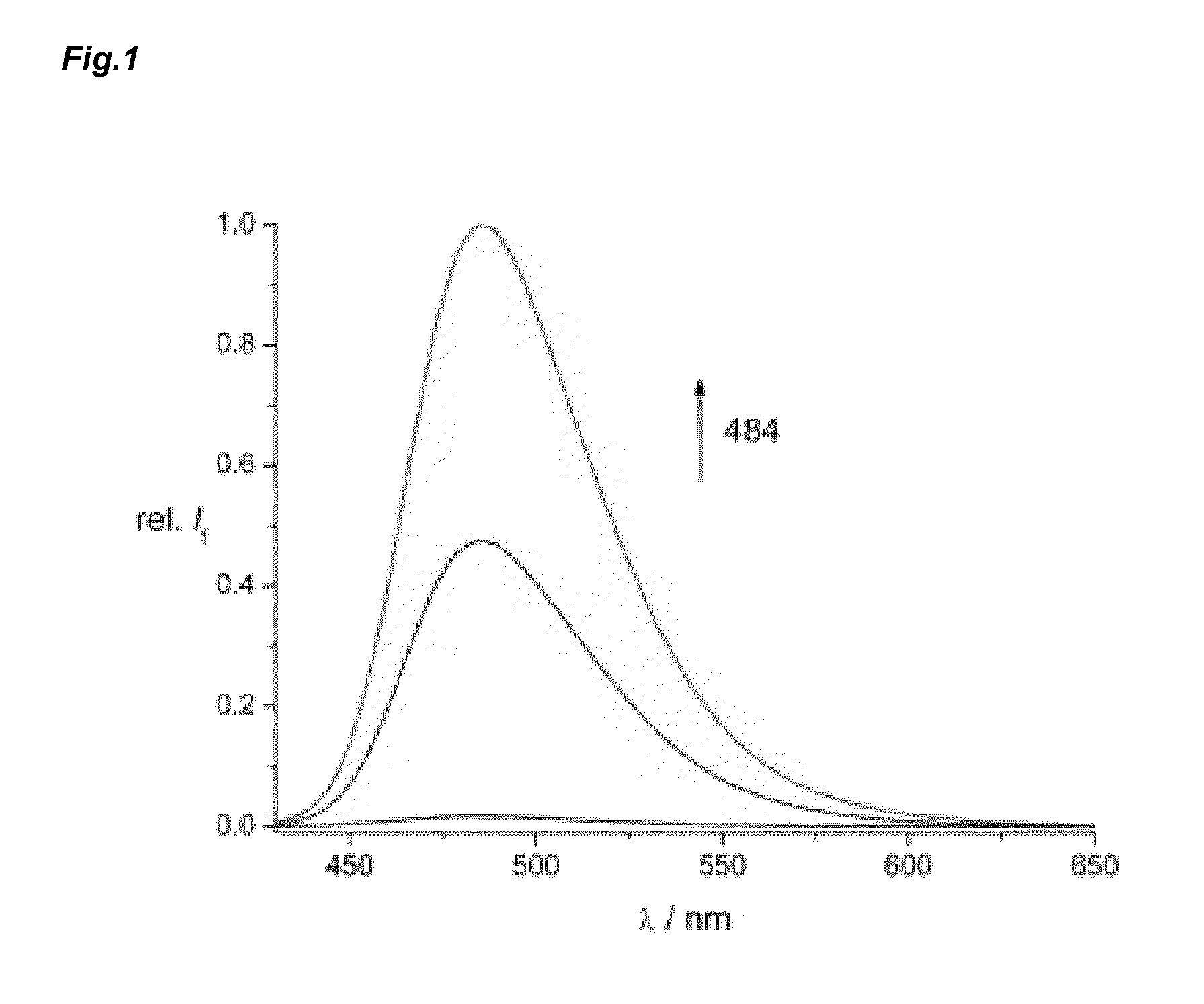 Pi-conjugated fluoroionophores and method for determining an alkali ion