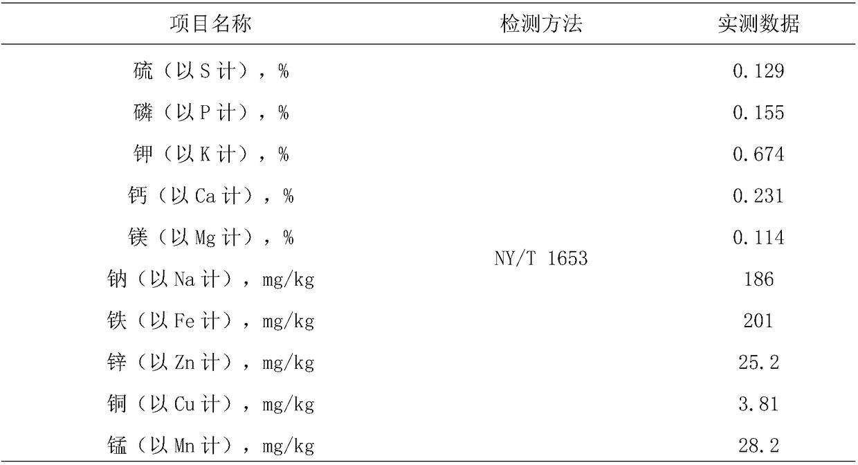 Manufacture method of health care type multi-flavor herba affine cudweed tablet