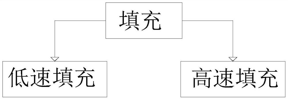 Injection molding process of combined isolation guardrail