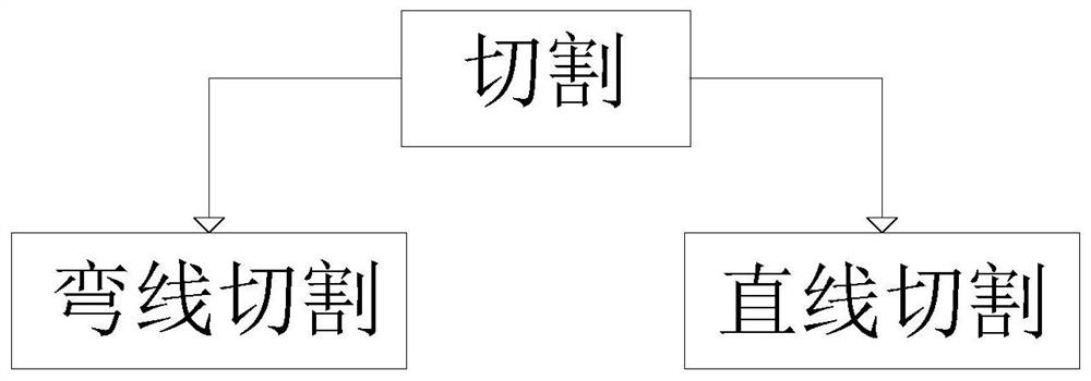 Injection molding process of combined isolation guardrail