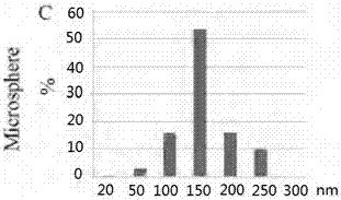 Bletilla glucomannan self-assembled nano particles, and preparation method and applications thereof