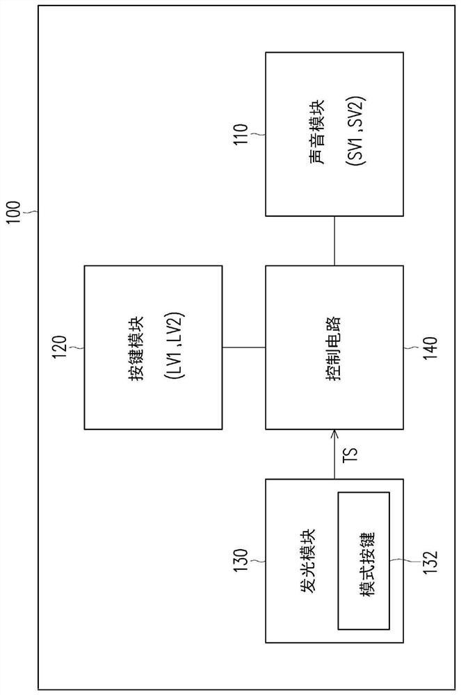 Notebook computer and operation method thereof