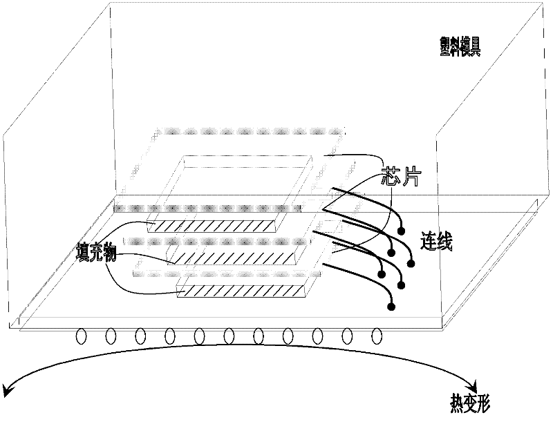 Packaging method and structure of chip