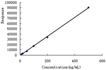 Method for rapidly determining residual fenpyrazamine in animal-derived foods