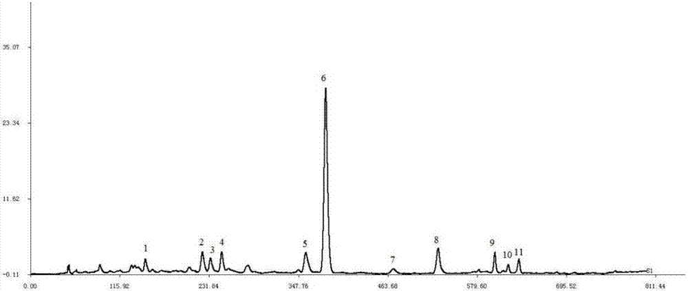 A kind of hplc fingerprint spectrum of kudzu medicinal material or total flavonoids of kudzu and its establishment method and application