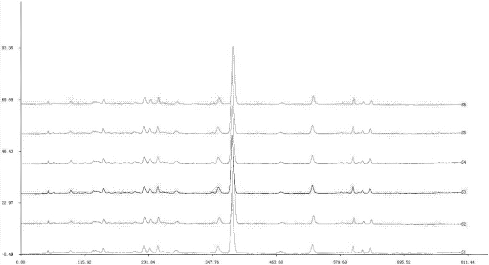 A kind of hplc fingerprint spectrum of kudzu medicinal material or total flavonoids of kudzu and its establishment method and application