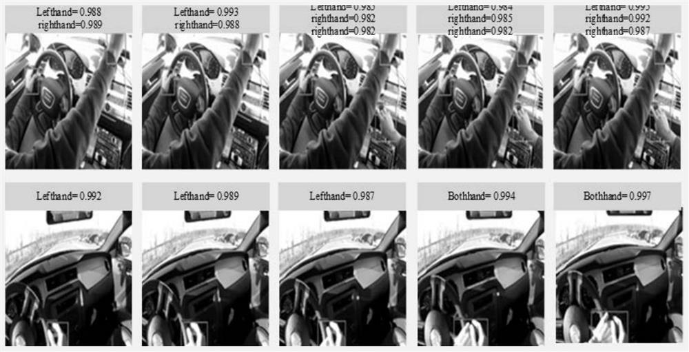 A Deep Learning Hand Detection Method Based on Hand Region Prediction