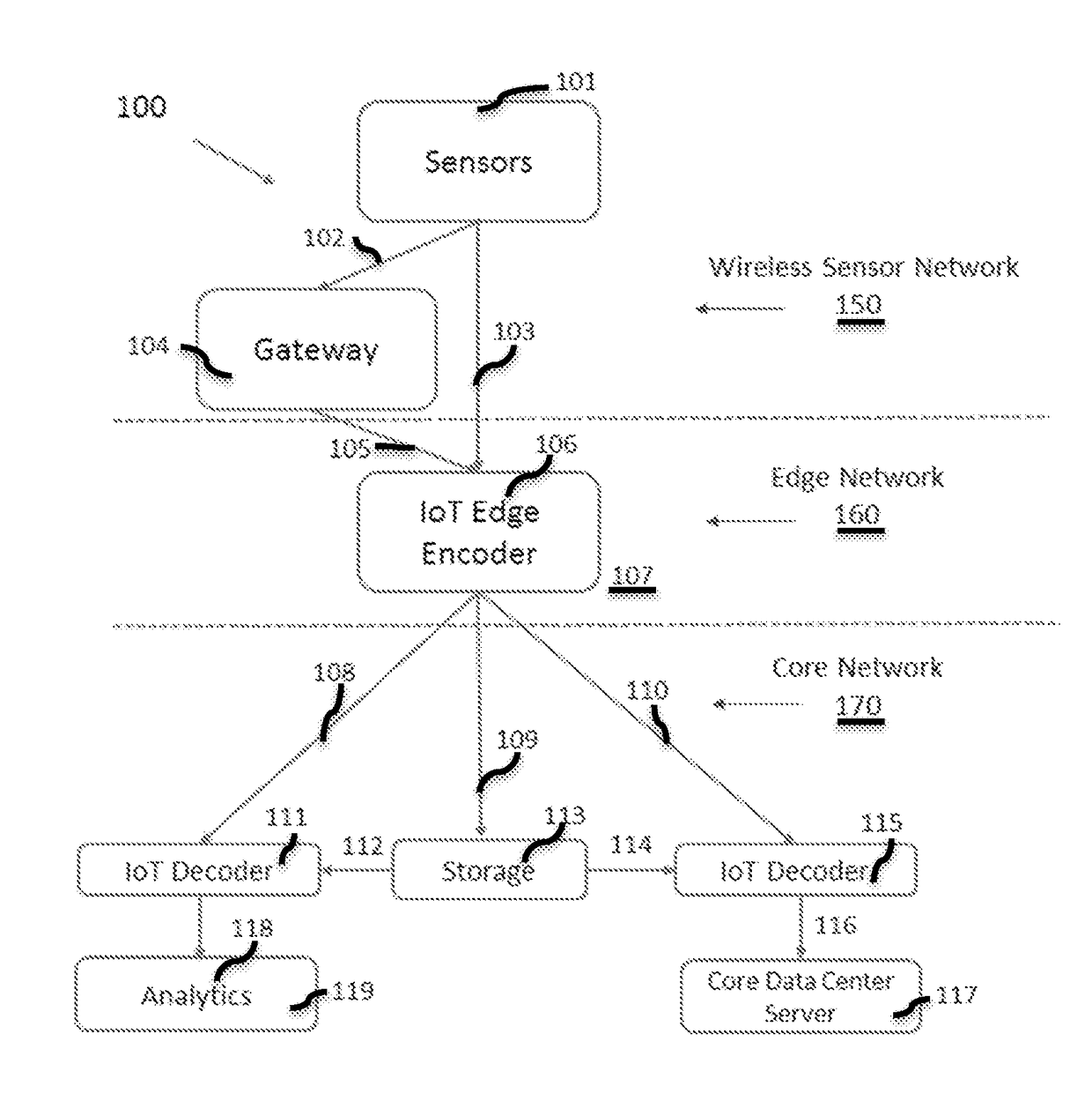 System and Method for Aggregation, Archiving and Compression of Internet Of Things wireless Sensor Data