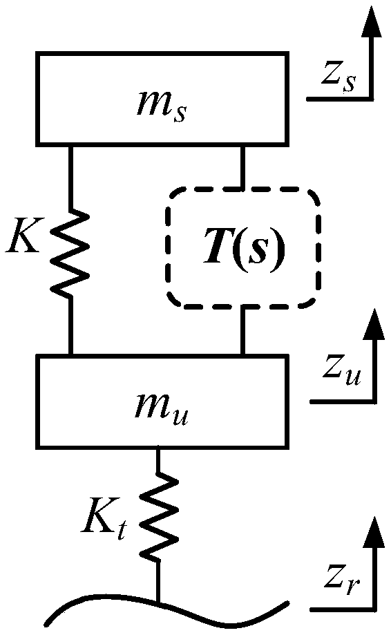 Structural design and parameter optimization method of vehicle suspension based on electromechanical inertia mass