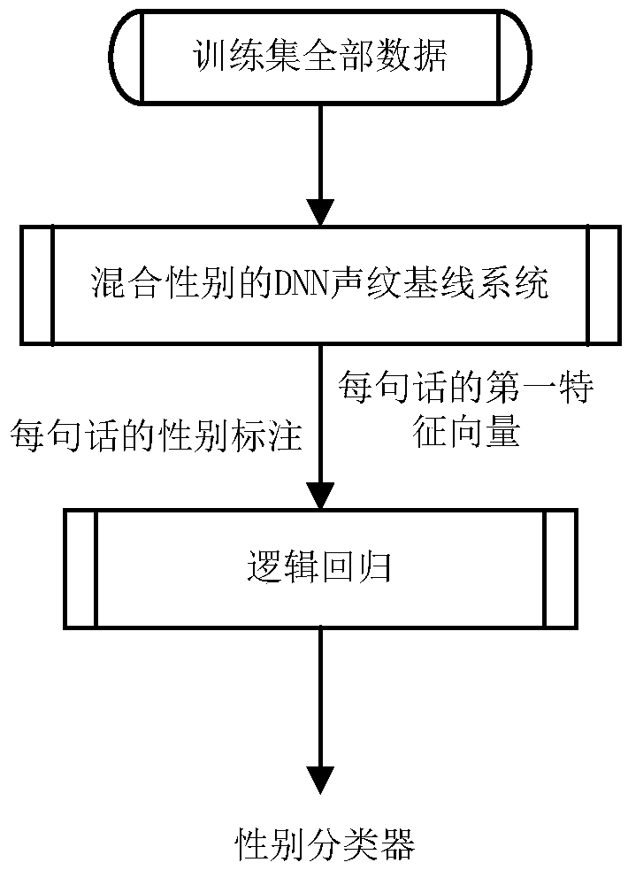 Voiceprint authentication processing method and apparatus