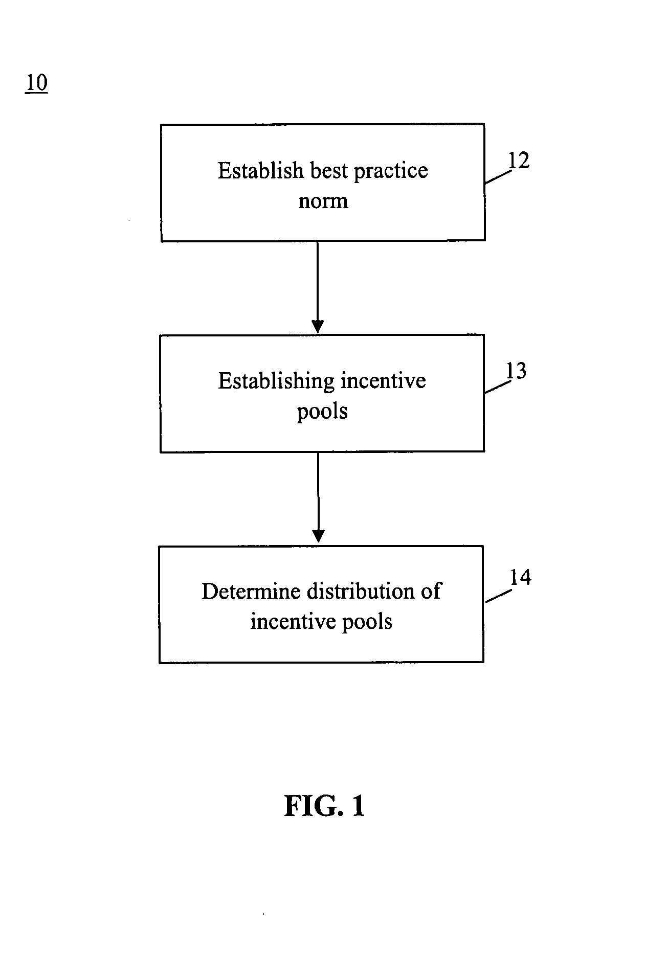 Method and system for gainsharing of physician services