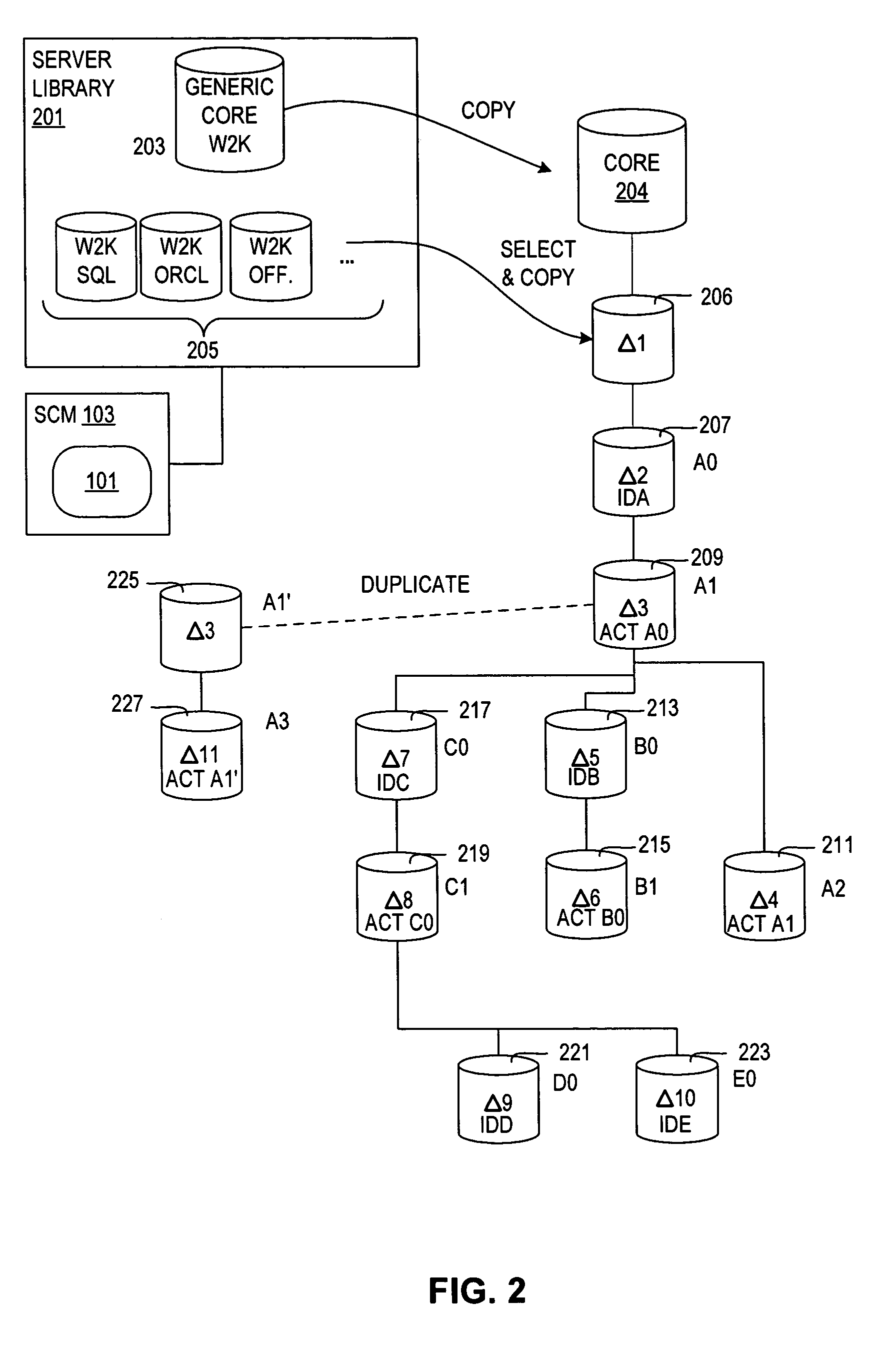 Server file management