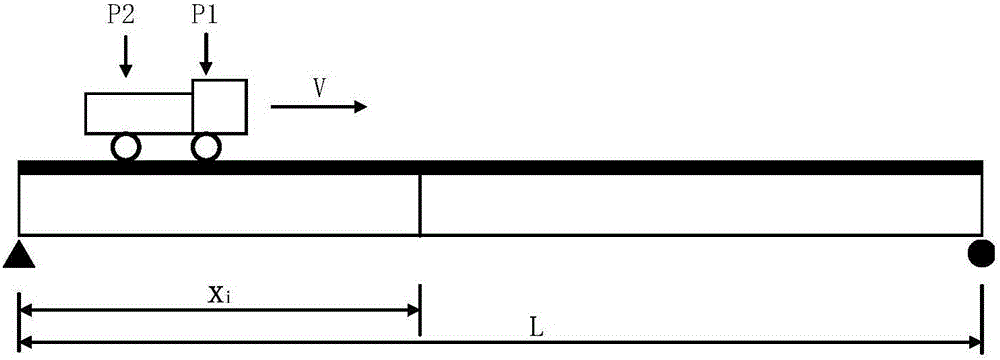 Long-gauge-length-strain-influence-envelope-based bridge damage identification method