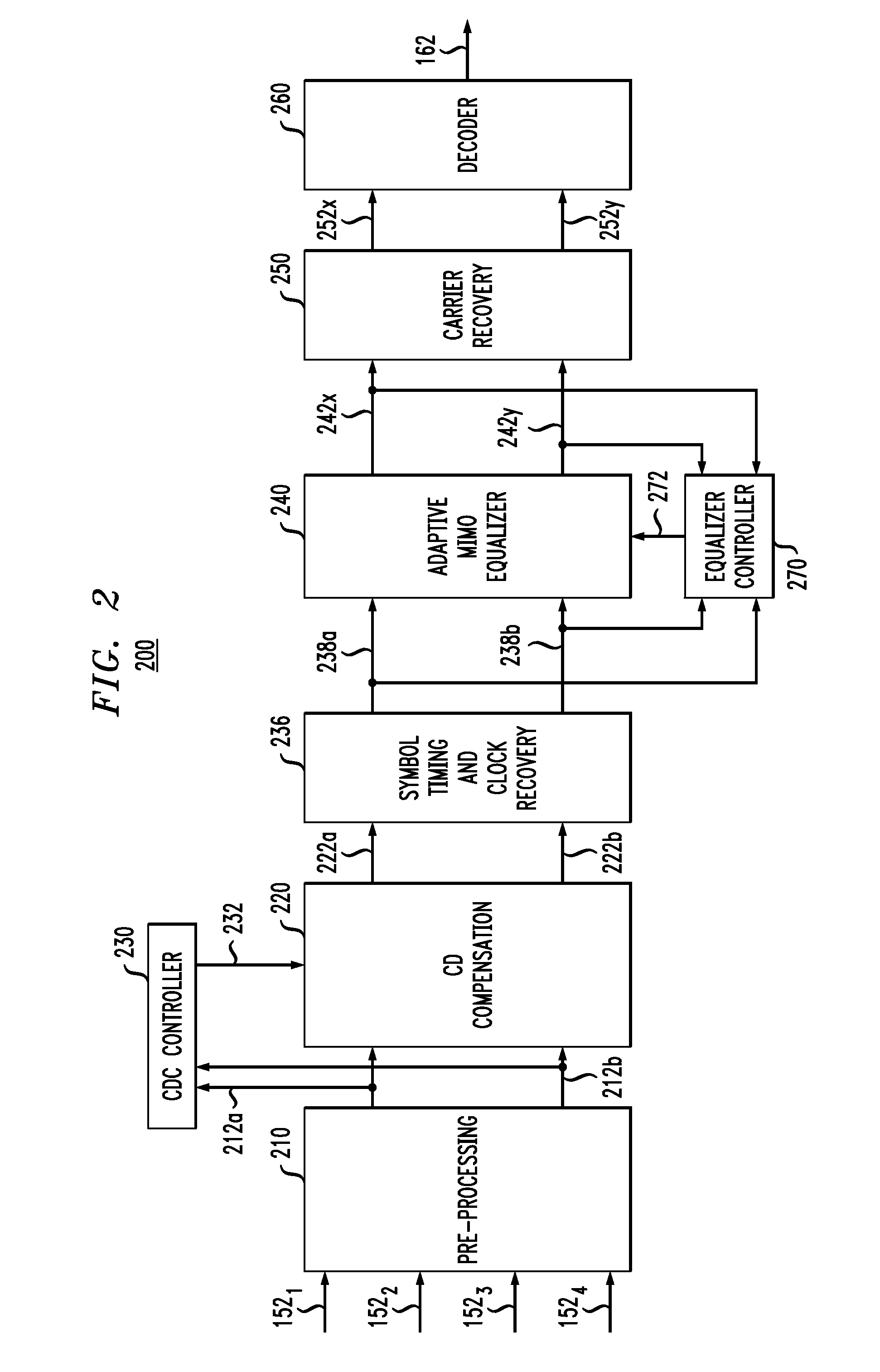 Demultiplexing processing for a receiver
