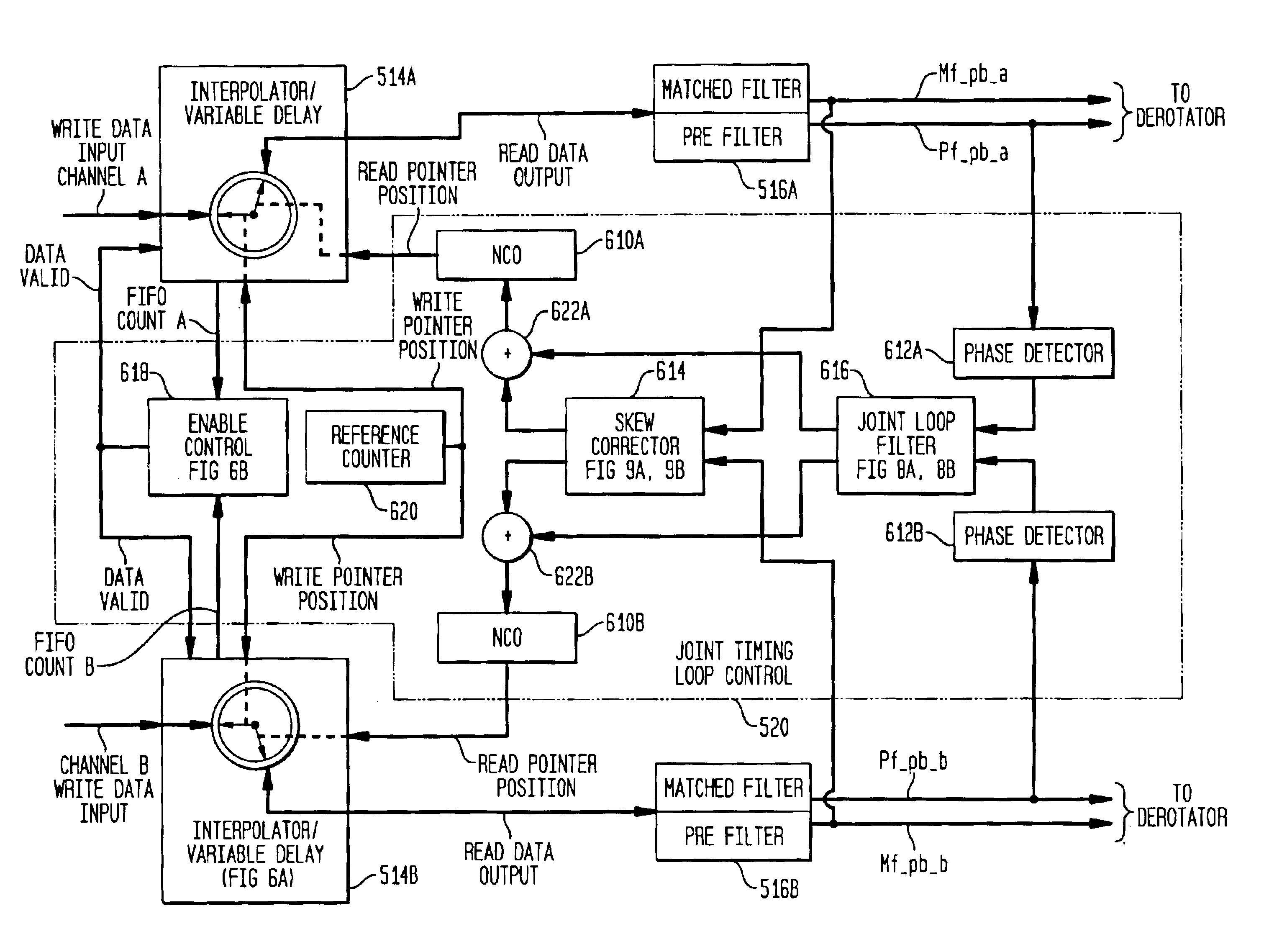 Diversity receiver with joint phase locked loop filter