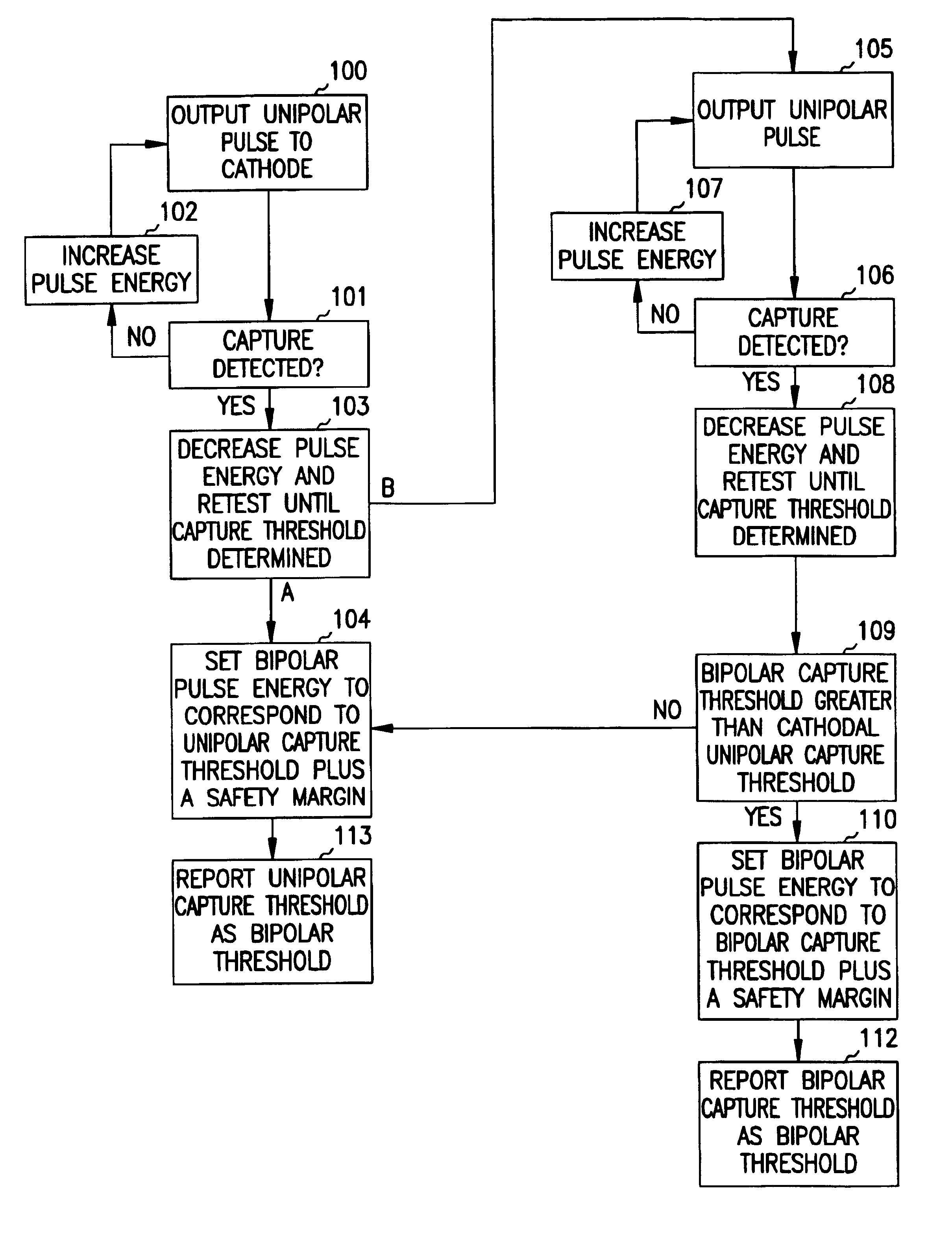 Apparatus and method for testing and adjusting a bipolar stimulation configuration