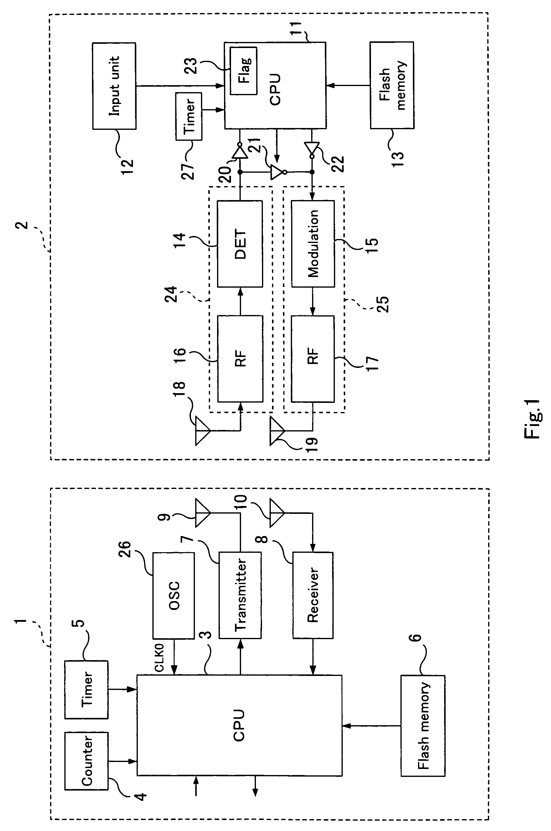 Communication device and distance calculation system