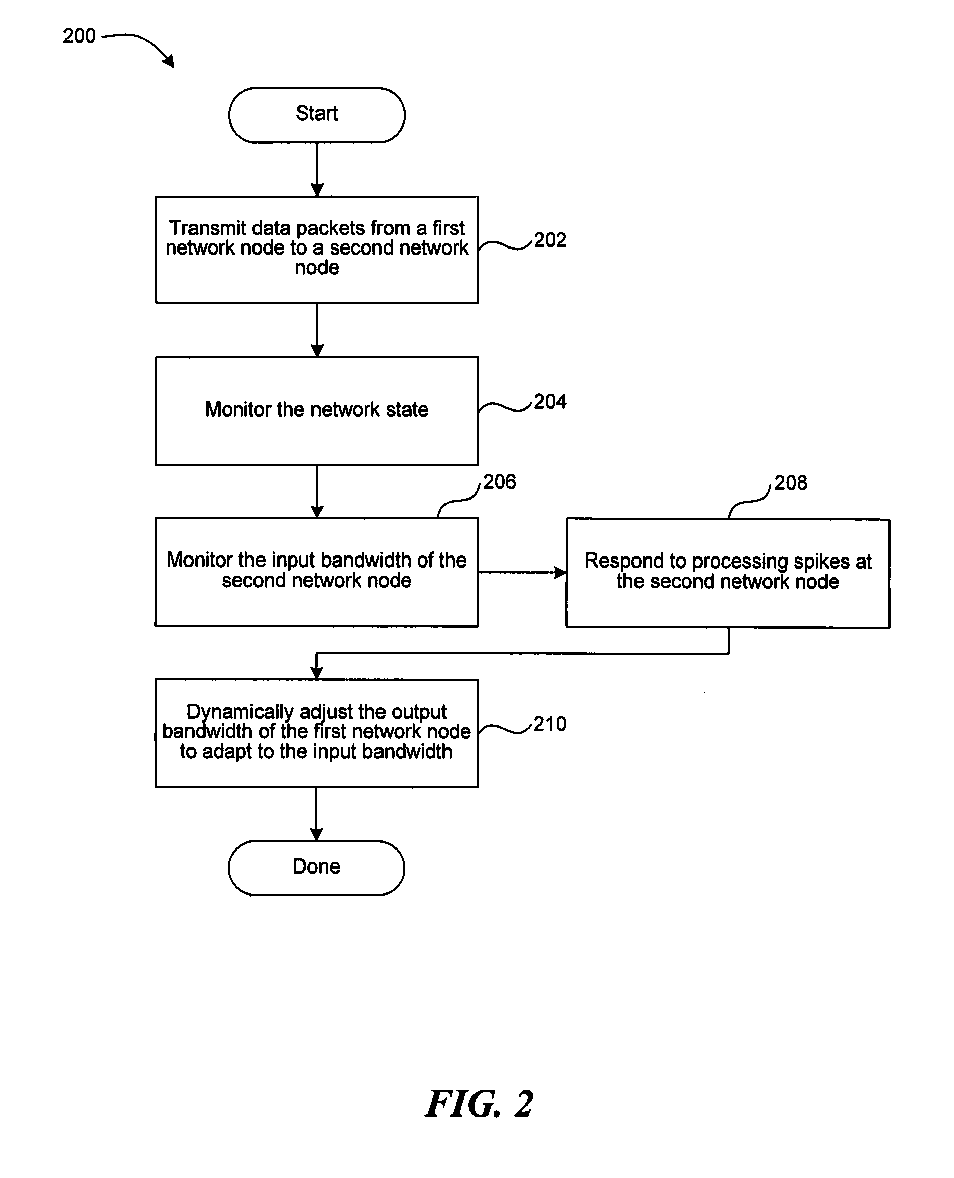 Method and system for data packet queue recovery