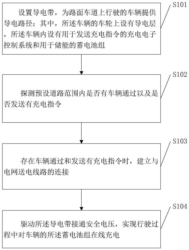 Vehicle running charging system and method based on conductive pavement and tires