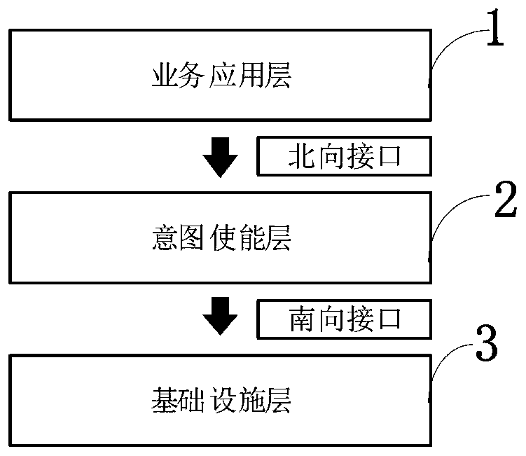 Intention-driven network universal architecture and intention-driven network translation method thereof