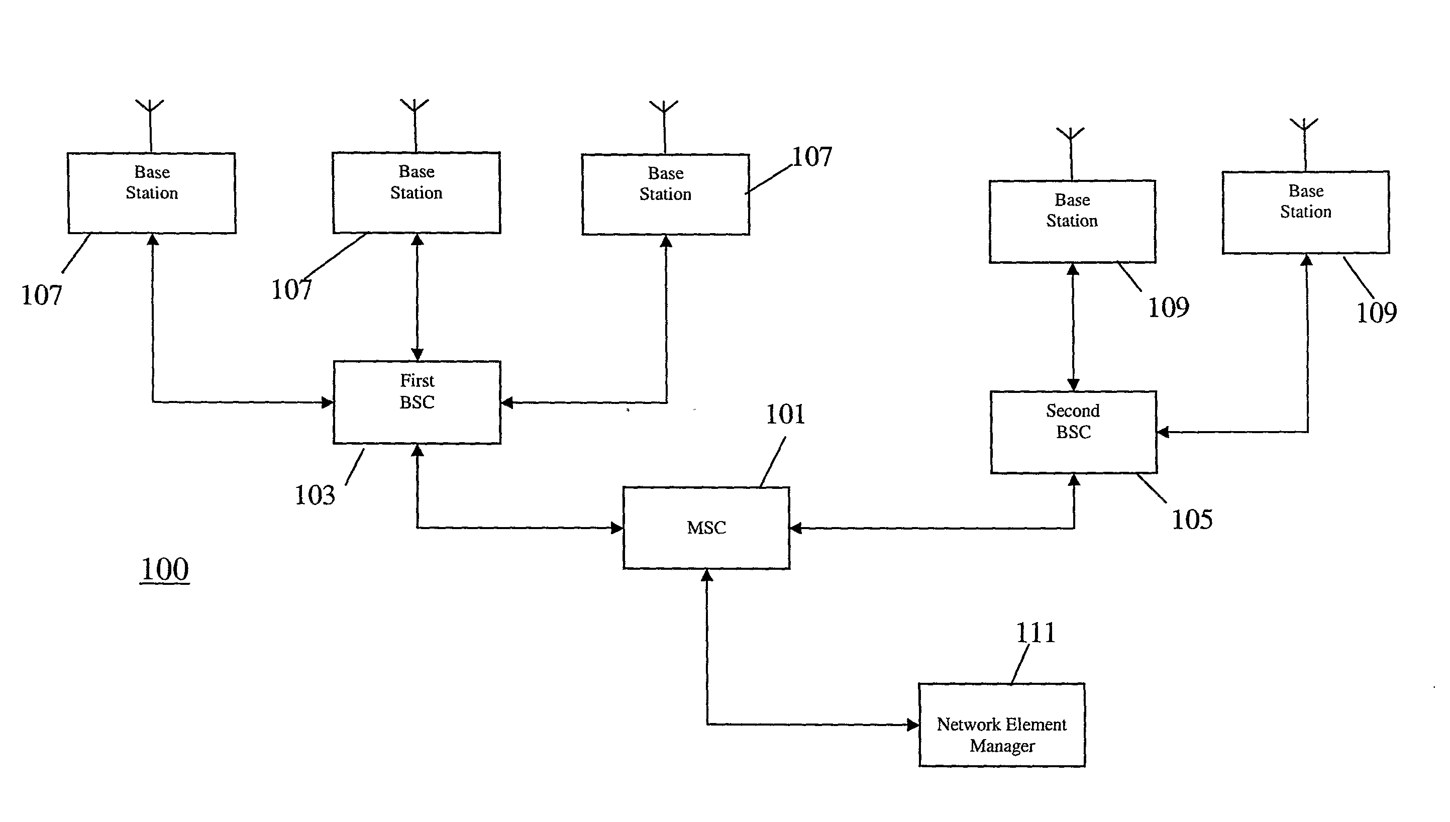 Network Element Manager Resynchronization