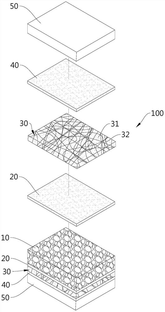 Composite material multilayer structure and manufacturing method thereof