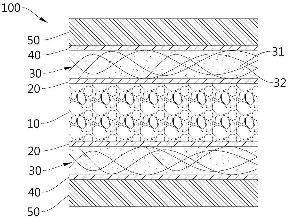 Composite material multilayer structure and manufacturing method thereof