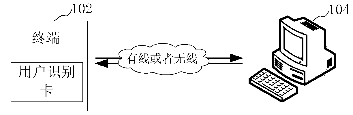 Card writing method and device, computer equipment and storage medium