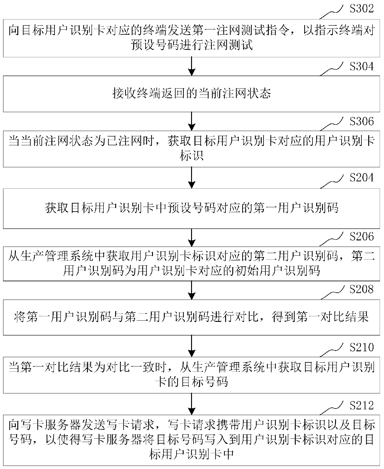 Card writing method and device, computer equipment and storage medium