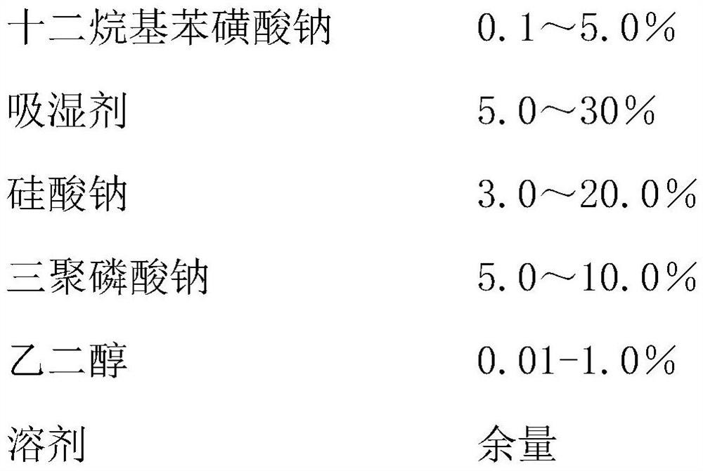 Efficient environment-friendly dust suppressant and preparation method thereof