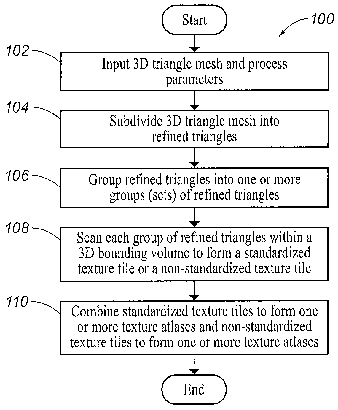 Systems and methods for creating a three-dimensional texture atlas