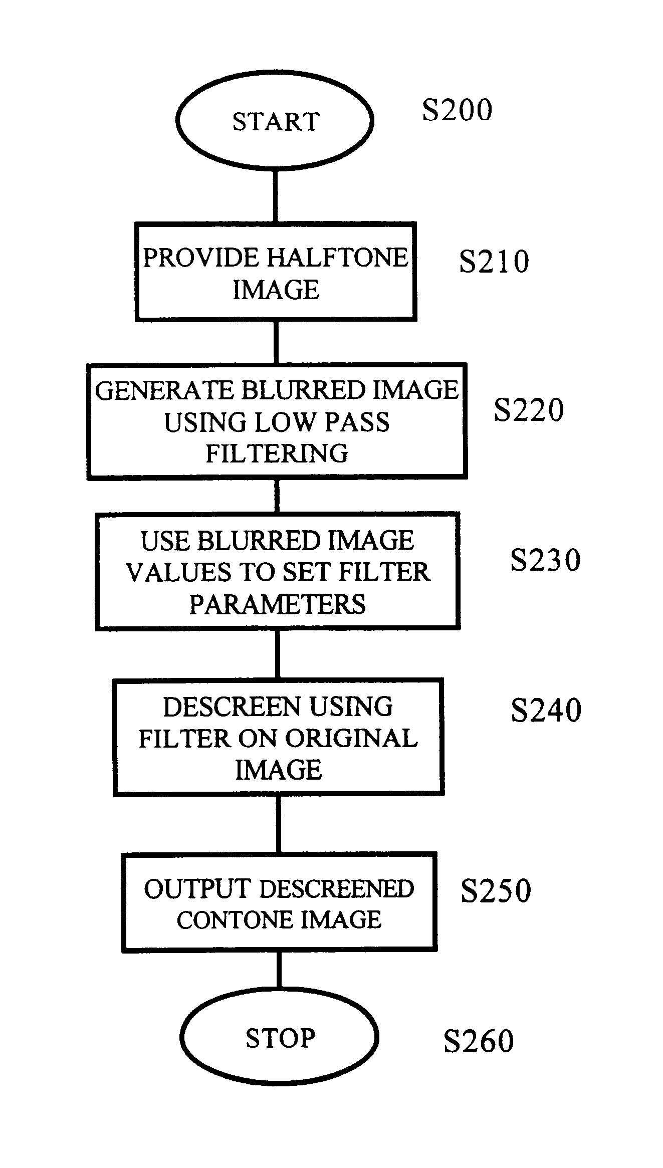 High-speed, high-quality descreening system and method