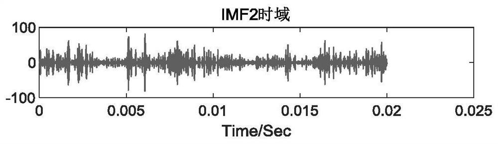 Transient broadband electromagnetic detection signal processing method based on geological detection