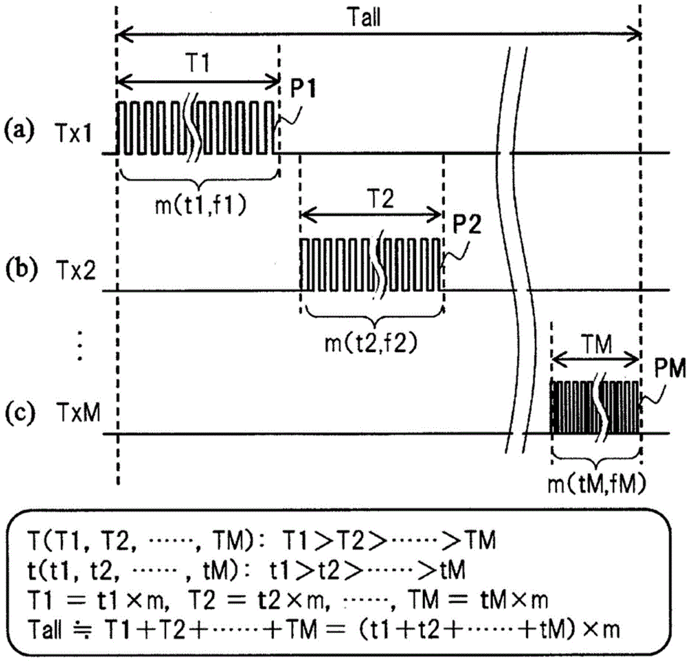 Touch sensor device, display device, and electronic equipment