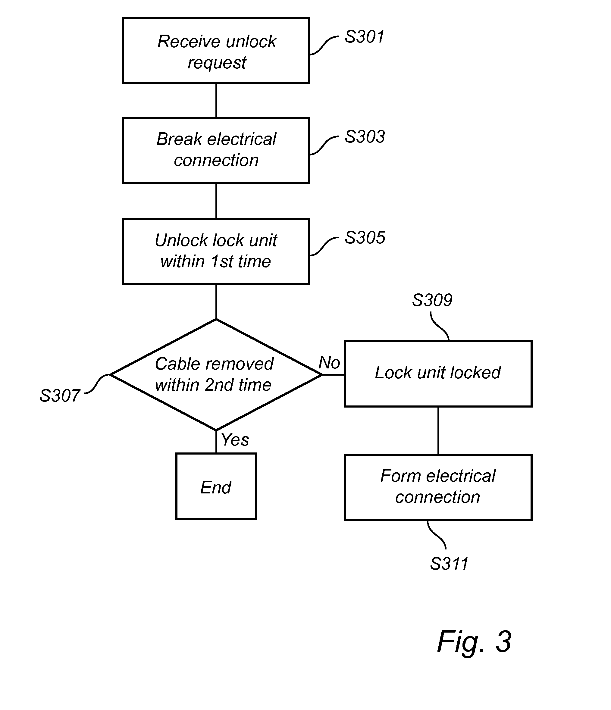 Method for controlling charging of a hybrid or electric vehicle
