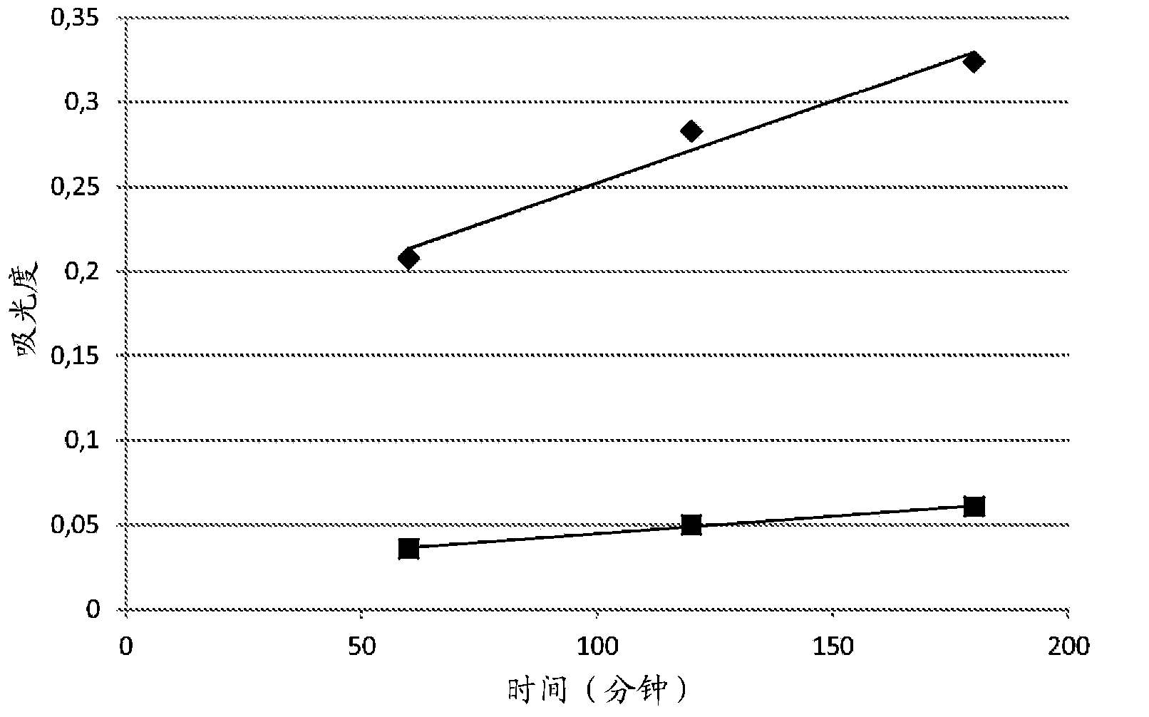 Oxidative dyeing compositions comprising an 1-hexyl/heptyl-4,5-diaminopyrazole and a 2-aminophenol and derivatives thereof