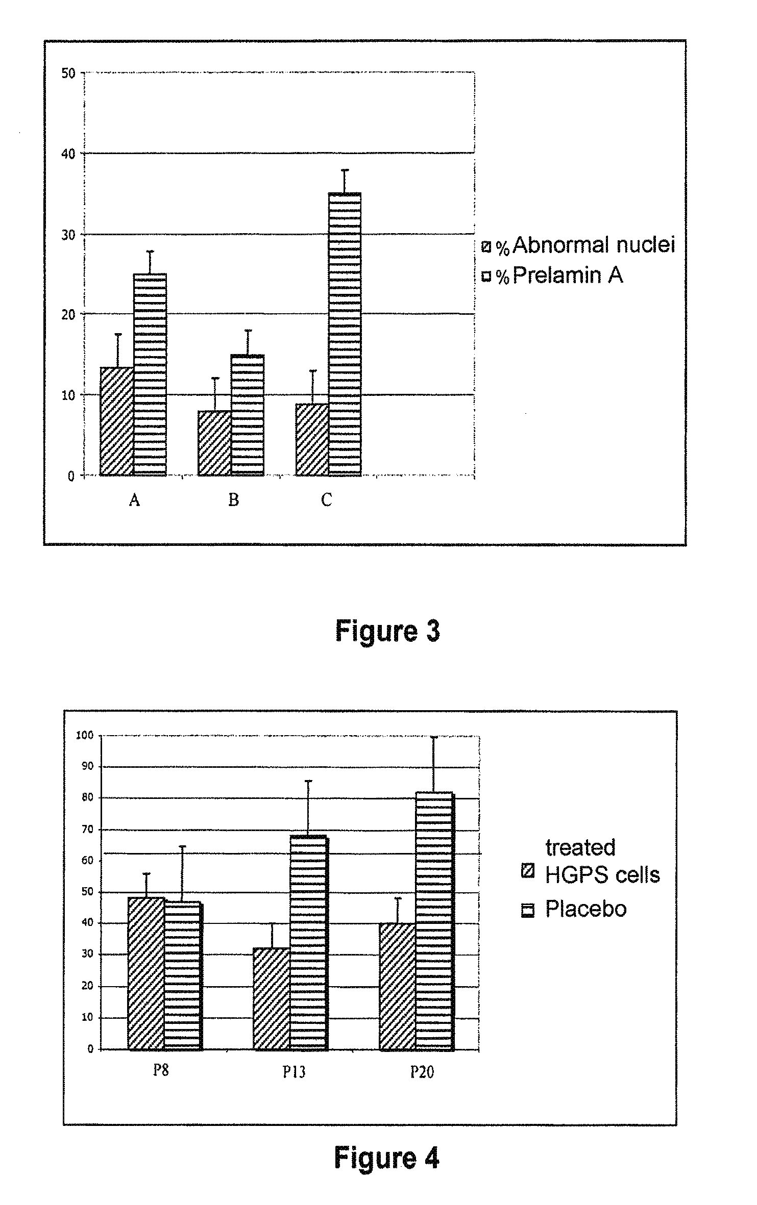 Composition and methods used during Anti-hiv treatment