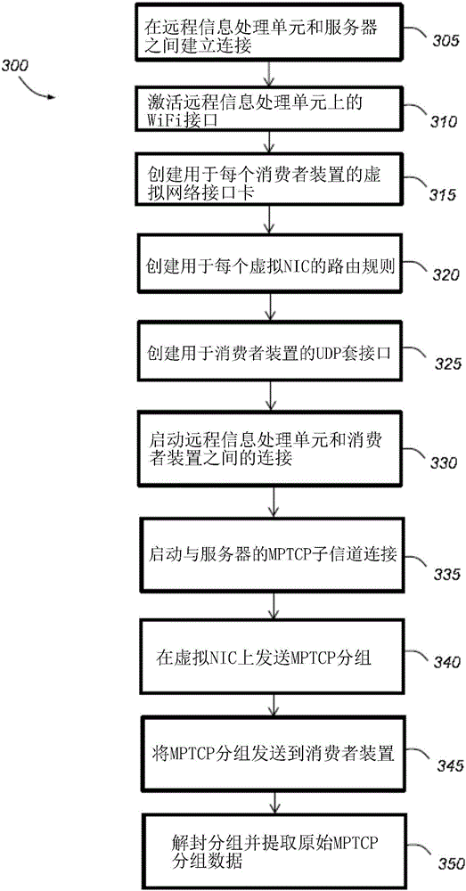 Collaborative multipath TCP