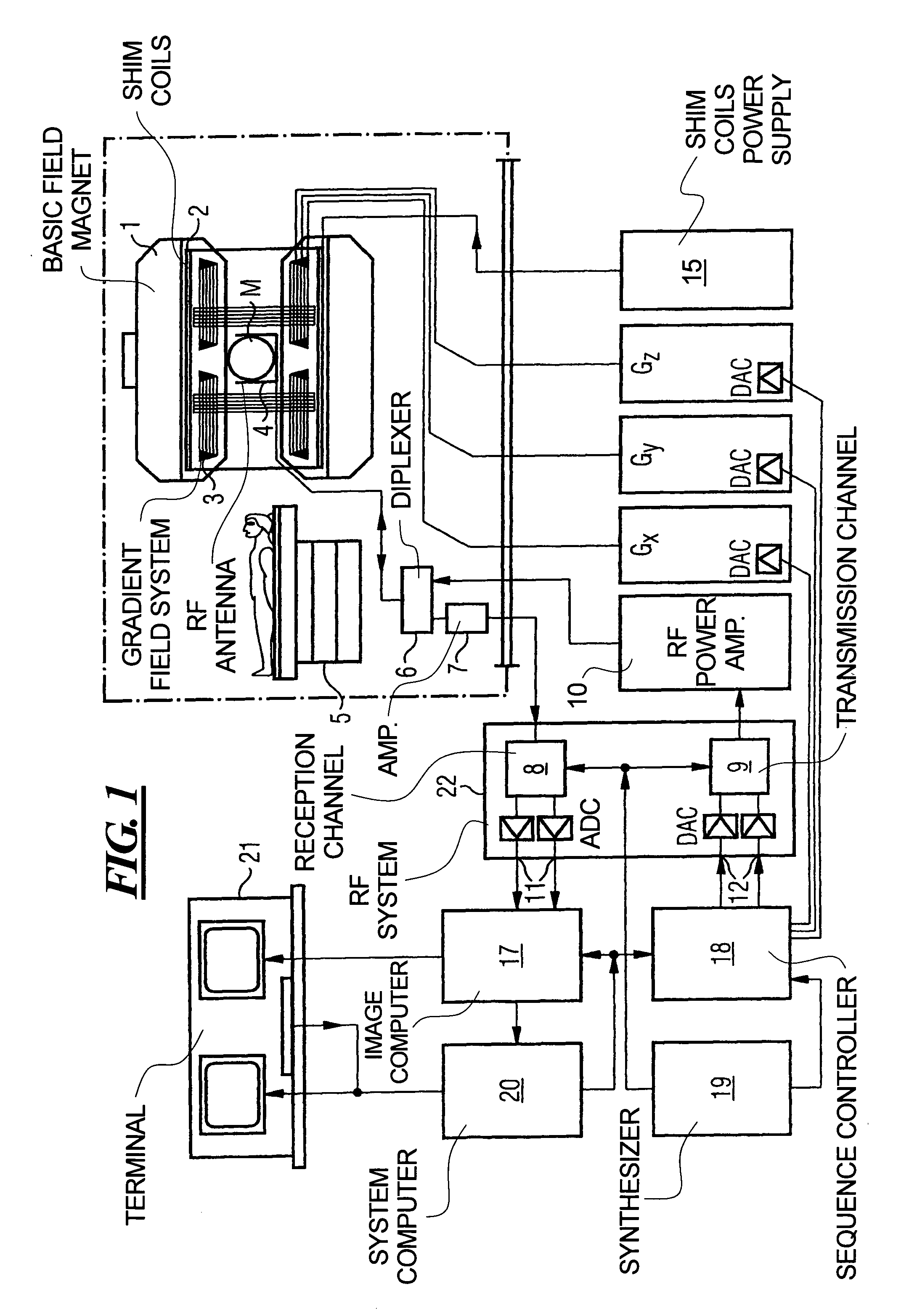 MRI method and apparatus with elimination of the ambiguity artifact