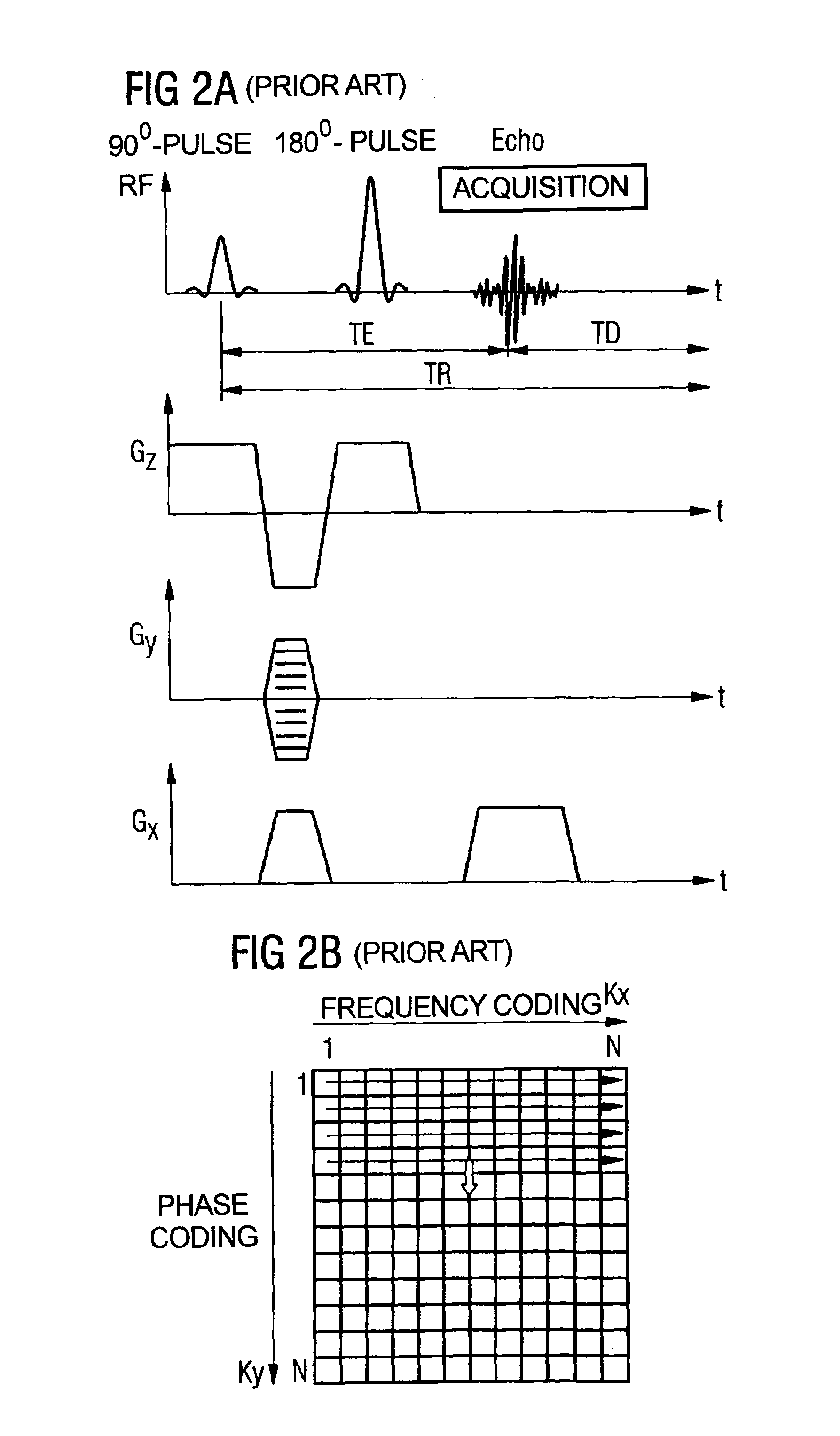 MRI method and apparatus with elimination of the ambiguity artifact