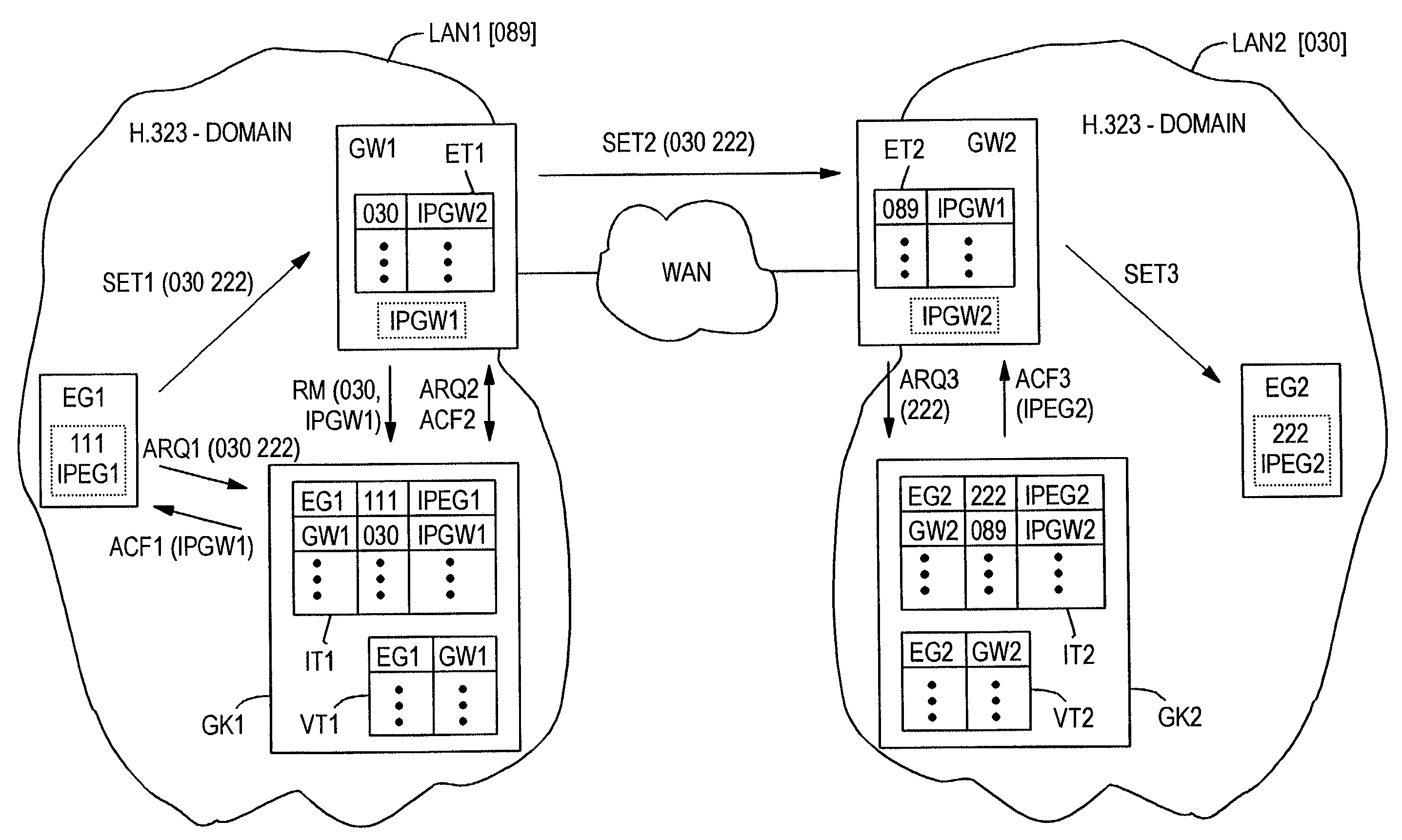 Method for establishing a connection from a terminal of a communication network to a network-external connection destination, and associated apparatus and network