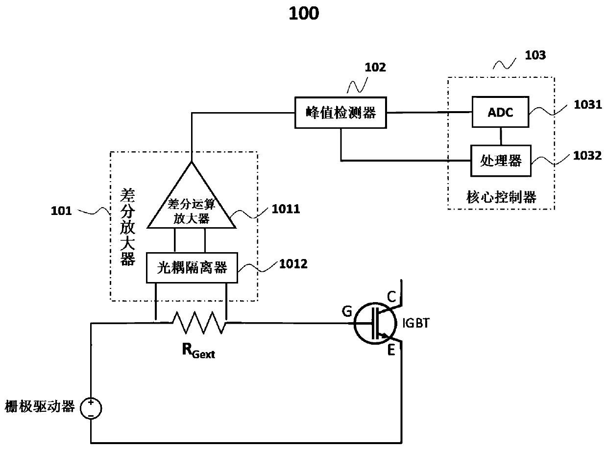 IGBT junction temperature measuring method and device