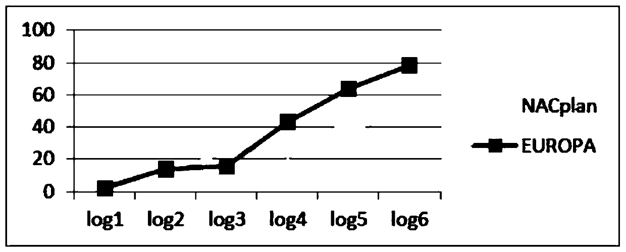 A Constraint Satisfiable Mission Planning Method for Deep Space Exploration Based on Empty Actions