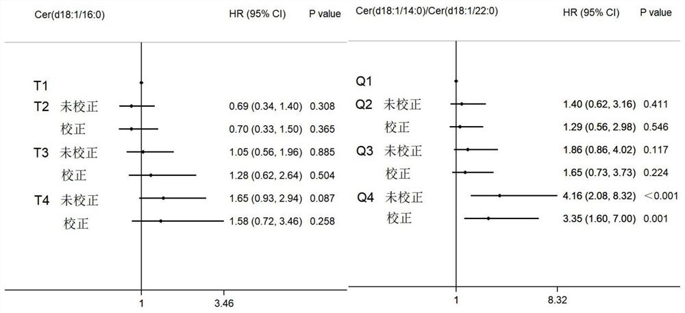 Application of ceramide in preparation of kit for evaluating risk of occurrence of adverse events in hypertensive patients
