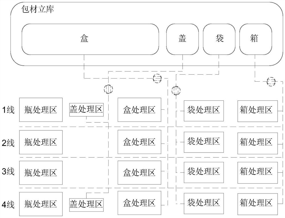 High-speed white spirit full-automatic filling and packaging process