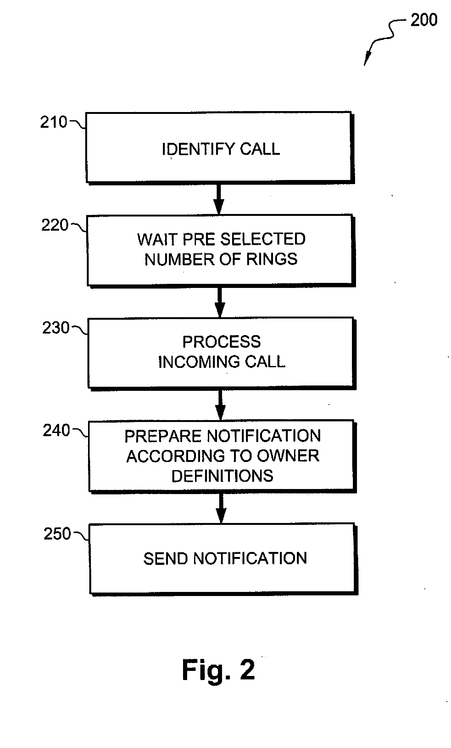 System and method to enhance telephone call awareness