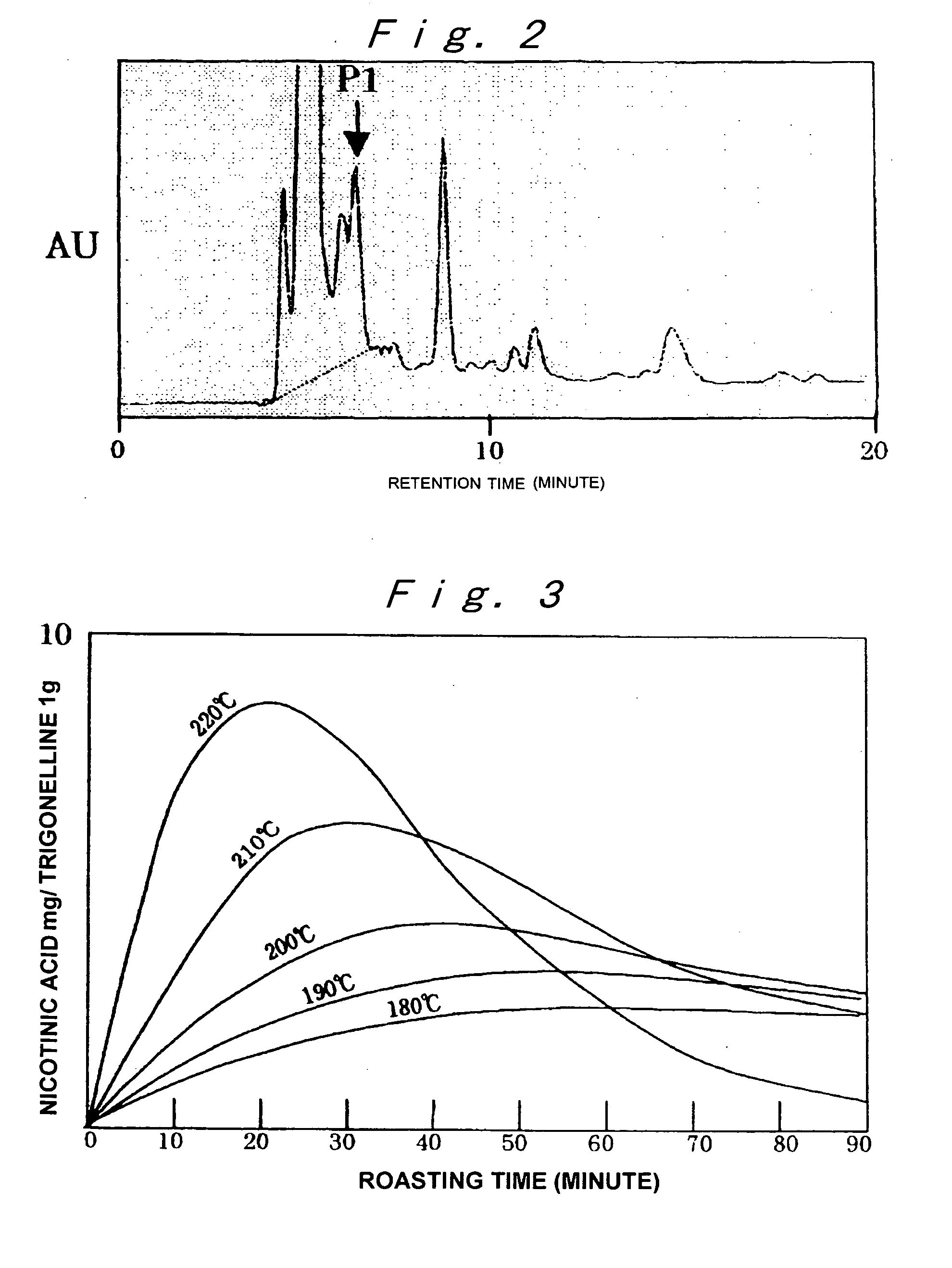 Modified Coffee, Method of Roasting Coffee Bean, Coffee-Like Supplement and Auxiliary Food