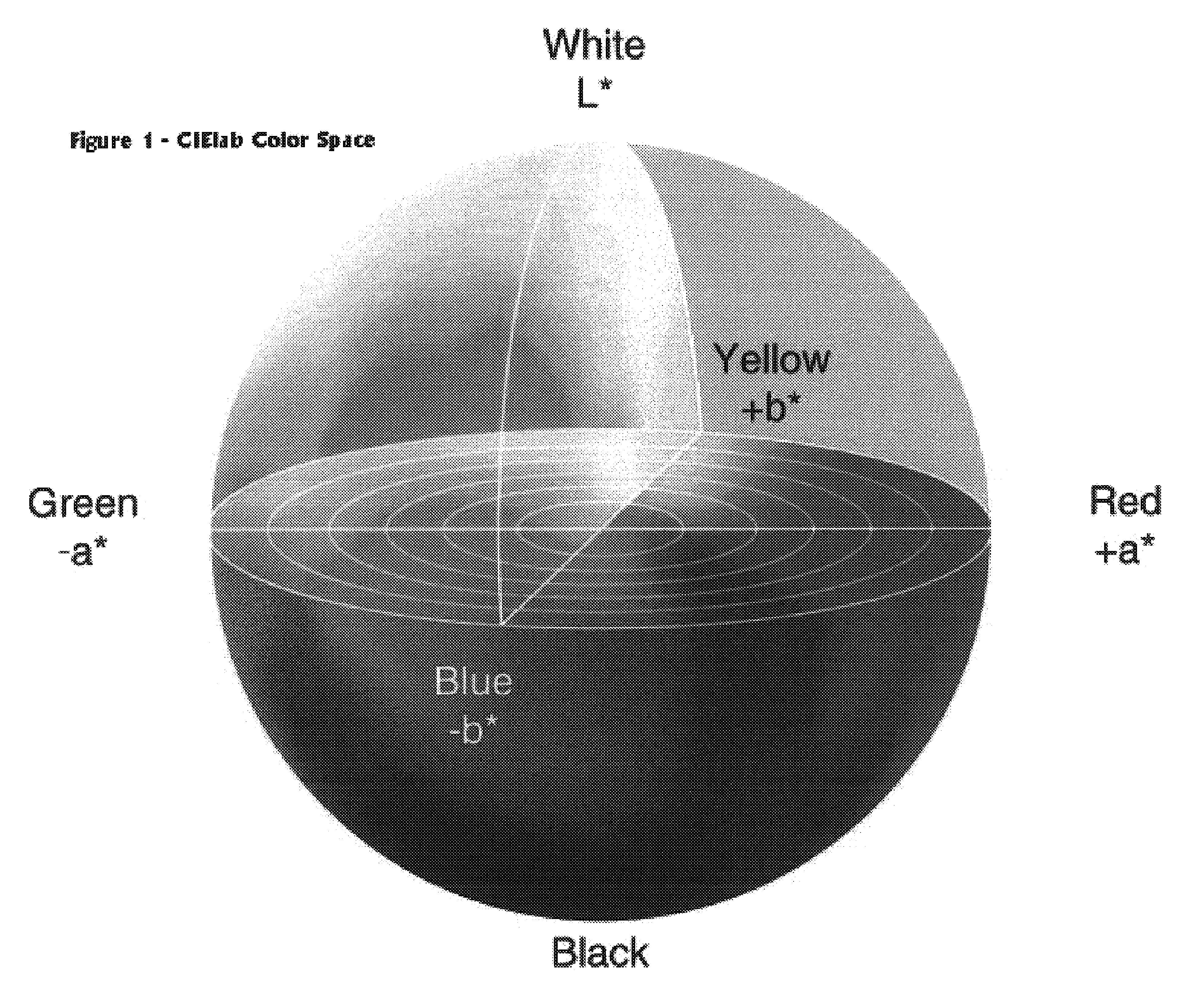 Method for generating customized ink/media transforms