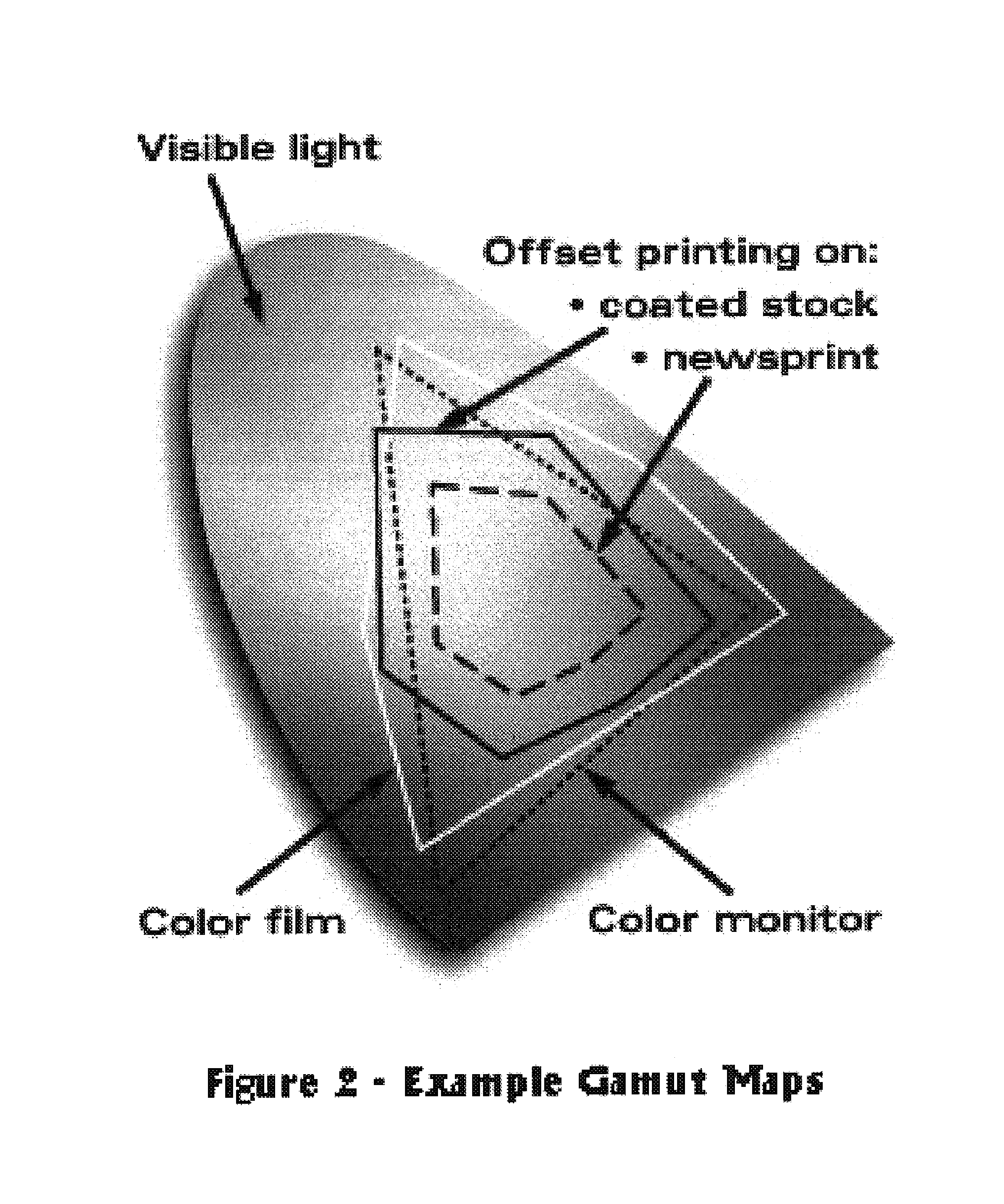 Method for generating customized ink/media transforms